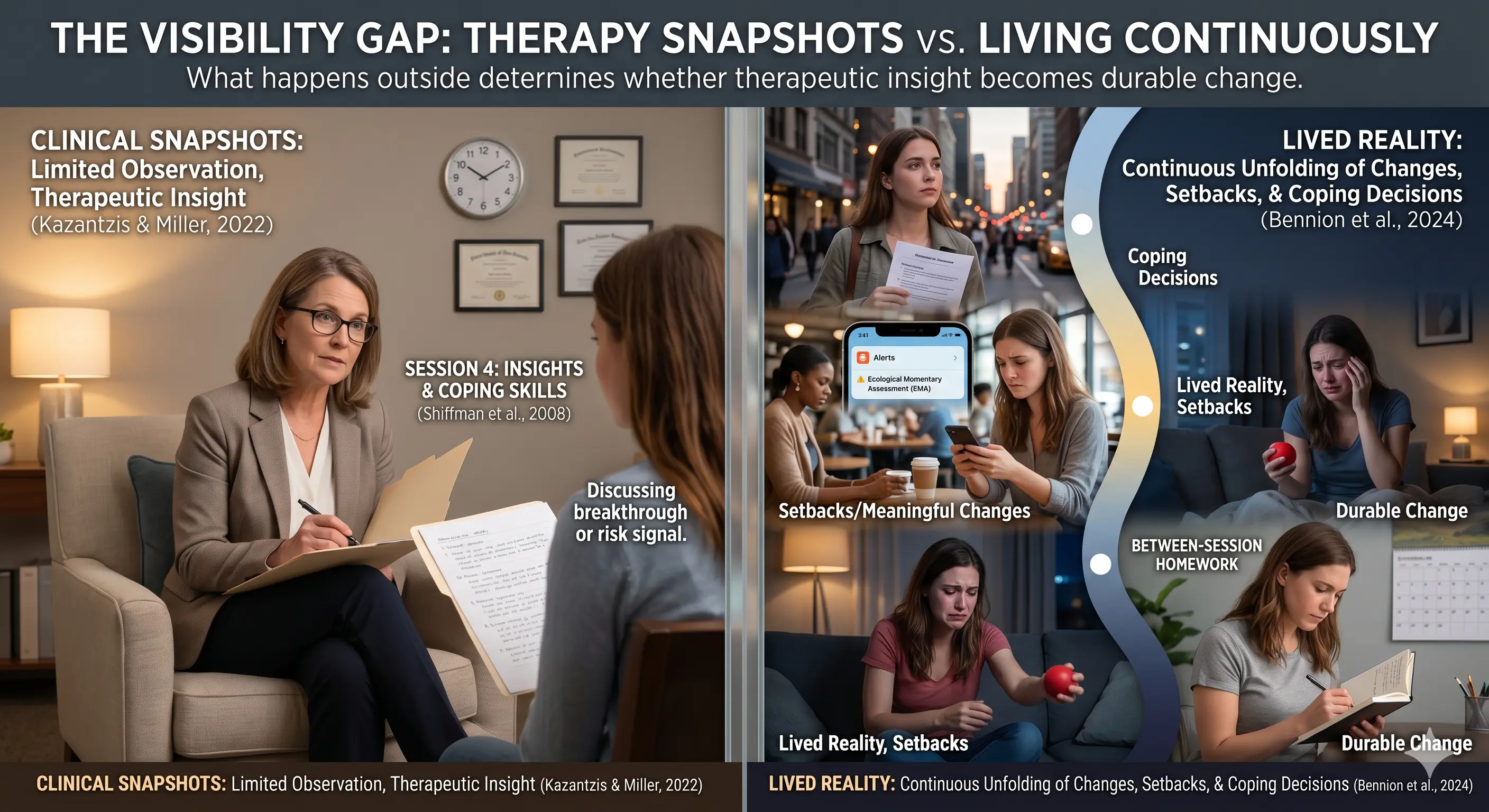Between-Session Therapy Support: Tools for Homework, Check-Ins and Preparation