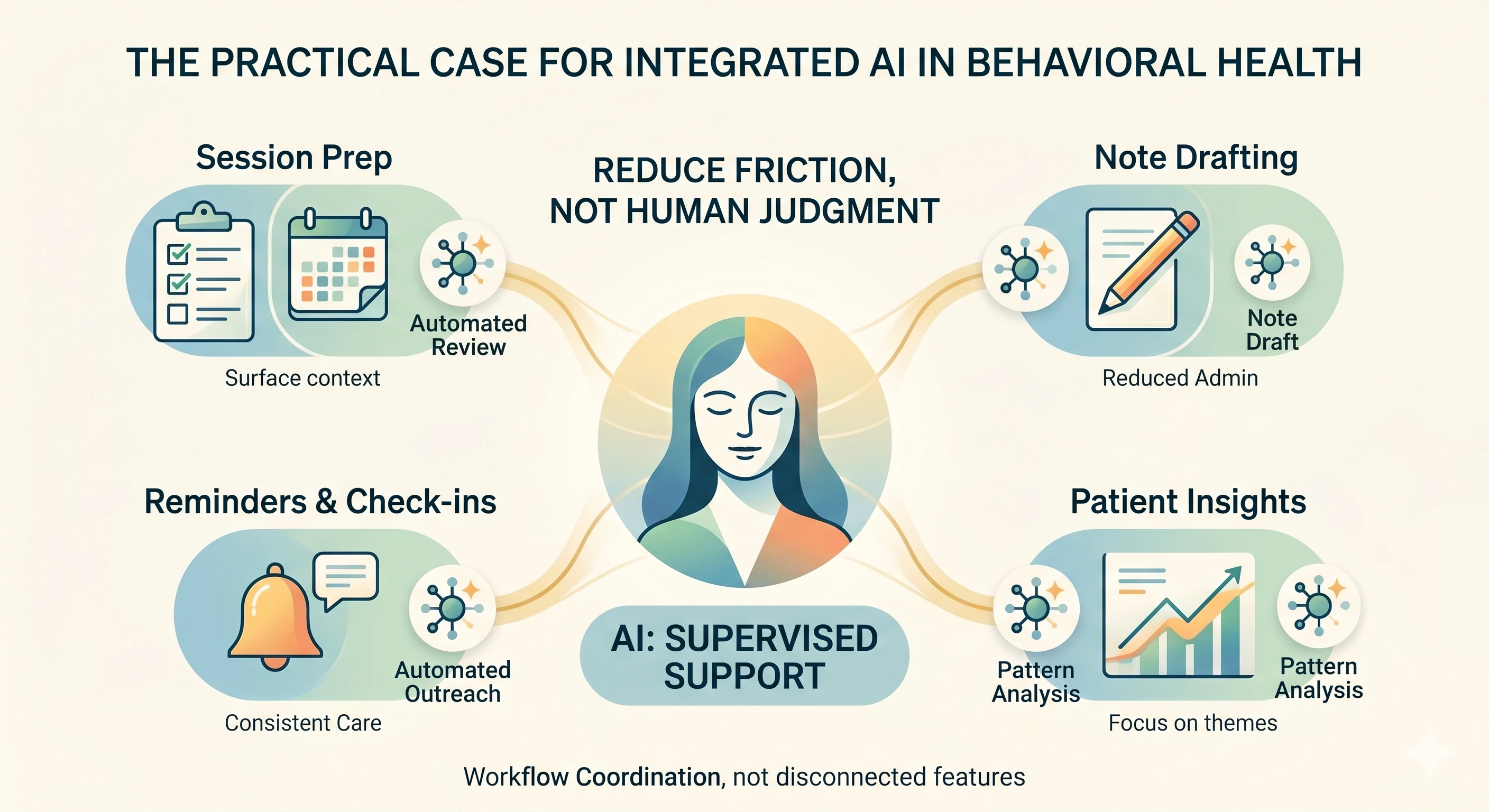 AI for Therapists: What Actually Helps in Practice